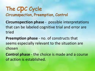 Circumspection phase - possible interpretations
that can be labeled cognitive trial and error are
tried
Preemption phase - no. of constructs that
seems especially relevant to the situation are
chosen
Control phase - the choice is made and a course
of action is established.
 