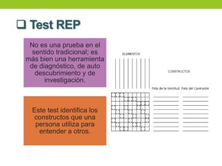 Teoría de los constructos personales de George Kelly | PPTX