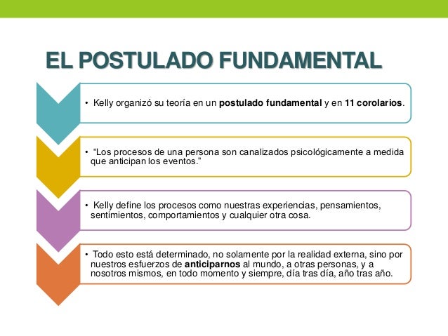 Resultado de imagen para Teoría de los constructos personales de Kelly
