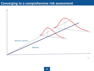 Converging to a comprehensive risk-adjusted fiscal sustainability analysis