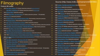 Filmography
Producer (69 credits)
 2015 Star Wars: Detours (TV Series) (executive producer) (post-production)
 Star Wars: Underworld (TV Series) (executive producer) (announced)
 2015 Strange Magic (executive producer)
 2008-2014 Star Wars: The Clone Wars (TV Series) (executive producer - 122 episodes)
 2012 Red Tails (executive producer)
 2012 Double Victory: The Tuskegee Airmen at War (Documentary) (executive producer)
 2011/II Manifest Destiny (Documentary) (executive producer)
 2011 Star Tours: The Adventures Continue (Short) (executive producer)
 2010 The Nina Foch Course for Filmmakers and Actors (Video documentary) (executive producer)
 2009 Star Wars: The Force Unleashed - Ultimate Sith Edition (Video Game) (producer)
 2008-2014 Star Wars: The Clone Wars (executive producer)
 2008 Star Wars: The Force Unleashed (Video Game) (producer)
 2008 Indiana Jones and the Kingdom of the Crystal Skull (executive producer)
 2008-1994 The Adventures of Young Indiana Jones: Mystery of the Blues (executive producer)
 2007 The Adventures of Young Indiana Jones Documentaries (TV Series documentary) (executive
producer - 2007)
 2005 Star Wars: Episode III - Revenge of the Sith (executive producer)
 2003 Star Wars: Clone Wars (TV Series) (executive producer)
 2002 Star Wars: Episode II - Attack of the Clones (executive producer)
 1994 Radioland Murders (executive producer)
 1992-1993 The Young Indiana Jones Chronicles (TV Series) (executive producer - 28 episodes)
 1990 Wow! (Video short) (executive producer)
 1989 Indiana Jones and the Last Crusade (executive producer)
 1988 The Land Before Time (executive producer)
 1988 Tucker: The Man and His Dream (executive producer)
 1988 Willow (executive producer)
 1988 Powaqqatsi (Documentary) (executive producer)
 1987 Star Tours (Short) (executive producer)
 1985-1986 Ewoks (TV Series) (executive producer - 26 episodes)
 1986 Inside the Labyrinth (TV Movie documentary) (executive producer)
 1986 Captain EO (Short) (executive producer)
 1986 Howard: A New Breed of Hero (executive producer)
 1986 Labyrinth (executive producer)
 1986 The Great Heep (TV Movie) (executive producer - uncredited)
 1985 Droids (TV Series) (executive producer - 13 episodes)
 1985 Ewoks: The Battle for Endor (TV Movie) (executive producer)
 1985 Latino (executive producer - uncredited)
 1985 Mishima: A Life in Four Chapters (executive producer)
 1984 Caravan of Courage: An Ewok Adventure (TV Movie) (executive producer)
 1984 Indiana Jones and the Temple of Doom (executive producer)
 1983 Twice Upon a Time (executive producer)
 1983 Star Wars: Episode VI - Return of the Jedi (executive producer)
 1981 Body Heat (executive producer - uncredited)
 1981 Raiders of the Lost Ark (executive producer)
 1980 Star Wars: Episode V - The Empire Strikes Back (executive producer)
 1980 Kagemusha (executive producer: international version)
 1979 More American Graffiti (executive producer)
 1977 Star Wars: Episode IV - A New Hope (executive producer)
Source-(http://www.imdb.com/name/nm0000184/)
 