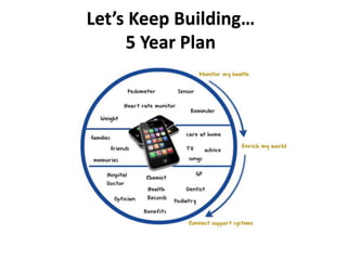 Let’s Keep Building…
5 Year Plan
 