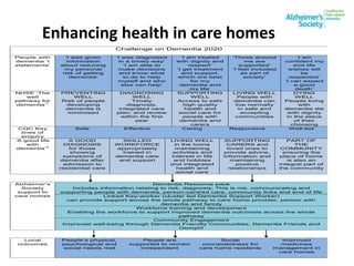 Enhancing health in care homes
Challenge on Dementia 2020
People with
dementia ‘I
statements’
‘I was given
information
about reducing
my personal
risk of getting
dementia’
‘I was diagnosed
in a timely way’
‘I am able to
make decisions
and know what
to do to help
myself and who
else can help’
‘I am treated
with dignity and
respect’
‘I get treatment
and support,
which are best
for my
dementia and
my life’
‘Those around
me are
supported’
‘I feel included
as part of
society’
‘I am
confident my
end life
wishes will
be
respected’
‘I can expect
a good
death’
NHSE ‘The
well
pathway for
dementia’
1
PREVENTING
WELL
Risk of people
developing
dementia is
minimised
DIAGNOSING
WELL
Timely
diagnosis,
integrated care
plan, and review
within the first
year
SUPPORTING
WELL
Access to safe
high quality
health and
social care for
people with
dementia and
carers
LIVING WELL
People with
dementia can
live normally
in safe and
accepting
communities
DYING
WELL
People living
with
dementia die
with dignity
in the place
of their
choosing
CQC Key
lines of
enquiry
Safe Effective Caring Responsive Well-led
‘A good life
with
dementia’
2
A GOOD
DIAGNOSIS
for those
showing
symptoms of
dementia after
admission to
residential care
SKILLED
WORKFORCE
appropriately
trained in
dementia care
and support
LIVING WELL
in the home
maintaining
activities and
interest in life
and hobbies
and integrated
health and
social care
SUPPORTING
CARERS and
loved ones to
provide advice,
information and
maintaining
positive
relationships
PART OF
THE
COMMUNITY
ensuring the
place of home
is also an
integral part of
the community
Alzheimer’s
Society
support to
care homes
Dementia Resource pack
Includes information relating to risk, diagnosis, This is me, communicating and
supporting people with dementia, person-centred care, community links and end of life
Linked Key-worker (cluster led Dementia Support Worker)
can provide support across the whole pathway to care home provider, person with
dementia and family
Workforce training and development
Enabling the workforce to support improved dementia outcomes across the whole
pathway
Community Engagement
Improved well-being through Dementia Friendly Communities, Dementia Friends and
Oomph!
Local
outcomes
People’s physical,
psychological and
social needs met
People are
supported to remain
independent
Social
connectedness for
care home residents
Improved
medicines
management in
care homes
 
