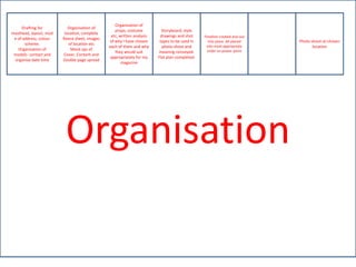 Organisation of
     Drafting for          Organisation of
                                                  props, costume         Storyboard, style
masthead, layout, mod    location, complete
                                               etc, written analysis    drawings and shot     Timeline created and out
 e of address, colour   Reece sheet, images
                                               of why I have chosen     types to be used in      into place. All placed   Photo shoot at chosen
       scheme.             of location etc                                                      into most appropriate
                                              each of them and why       photo shoot and                                         location
   Organisation of          Mock ups of                                                         order on power point
                                                  they would suit      meaning conveyed.
 models- contact and    Cover, Content and
                                               appropriately for my    Flat plan completed.
 organise date time     Double page spread
                                                     magazine




                         Organisation
 