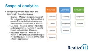 Scope of analytics
• Analytics provides feedback and
insights in three key areas:
• Courses – Measure the performance of
the various components that constitute a
course. This can help direct resources
towards areas in most need of attention
• Learners – Measure learner knowledge
and engagement in real-time in order to
impact on learning as it happens
• Instruction Approach– Measure the
impact of different intervention strategies
in order to provide feedback on the most
effective approaches
Courses
Curriculum
Content
Questions
Resources
Learners
Knowledge
Engagement
Behaviour
Instruction
Engagement
Strategies
 