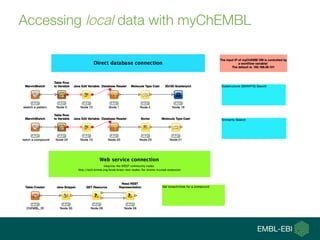 Chbebl ChEMBL+KNIME | PDF