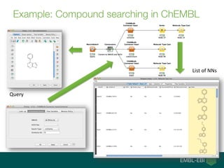 Chbebl ChEMBL+KNIME | PDF