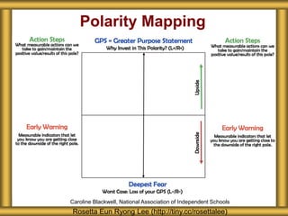 George School Courageous Conversations