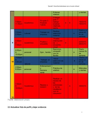 Guía# 1 familiarizándose con el aula virtual
6
Fuente :elaboración propia
2.3 Actualizar foto de perfil y dejar evidencia
Entrenar
voleibol
y viernes
7:00pm
11:30pm
Académica
Fin guía 3
Pruebas
Tutoría
Entregar
guía 3
realizar
pruebas
objetivas,
tutoría
x x
16/03/15
18/03/15
9
7:00am
2:30pm
Laboral
Trabajar en
empresa
Realizar
selección
material
x
Diario y a
veces el
fin de
semana
3:30pm
A
7:30pm
Académica
Prueba y
encuentro
Prueba
extemporán
ea y
encuentro
virtual
x
23/03/15
28/03/15
8:00pm
A
10:00pm
personal Gym , familia
Ejercicios ,
compartir
con mi
familia
x
Diario
menos fin
de
semana
10
10
7:00am
A
1:00 pm
laboral
Trabajar en
empresa
Hacer
selección de
material
x
Diario y a
veces el
fin de
semana
2:00pm
6:00pm personal
Entrenamient
o
Semana
santa
Práctica de
voleibol
x Miércoles
y viernes
7:00pm
A
10:00pm
Académica
Repaso y
revisión
Realizar un
repaso de
las
actividades
y de los
resultados
que se
obtuvieron
x 29/03/15
 