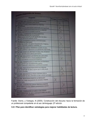 Guía# 1 familiarizándose con el aula virtual
20
Fuente: Sierra, y Vanegas, N (2005). Construcción del discurso hacia la formación de
un profesional competente en el uso del lenguaje (3ª edición
3.5.1 Plan para identificar estrategias para mejorar habilidades de lectura.
 