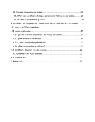 3.5 Encuesta diagnostica de lectura………….…………………………………………..19
3.5.1 Plan para identificar estrategias para mejorar habilidades de lectura...………20
3.5.2 La lectura comprensiva y crítica…………………………………………………...20
4. Actividad 3 las competencias comunicativas factor clave para el conocimiento……21
4.1 grupo los EANmprendedores
4.2 trabajo colaborativo……………………………………………………………………...21
4.2.1 ¿Cómo ha sido la experiencia del trabajo en equipo?......................................21
4.2.2 ¿Que técnica se ha utilizado?...........................................................................21
4.2.3 ¿cómo ha sido el papel del líder?....................................................................21
4.2.4 ¿Que herramientas se utilizaron?.....................................................................21
4.3 Identificar y describir idea de negocio……………………………………………….22
4.3.1Exportación de frutas exóticas……………………………………………………..22
4.4 Matriz DOFA…………………………………………………………………….………23
5 Referencias……………………………………………………………………………...…26
 