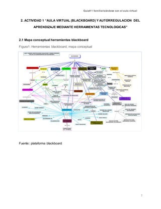 Guía# 1 familiarizándose con el aula virtual
2
2. ACTIVIDAD 1 “AULA VIRTUAL (BLACKBOARD) Y AUTORREGULACION DEL
APRENDIZAJE MEDIANTE HERRAMIENTAS TECNOLOGICAS”
2.1 Mapa conceptual herramientas blackboard
Figura1: Herramientas blackboard, mapa conceptual
VVVV
Fuente: plataforma blackboard
 