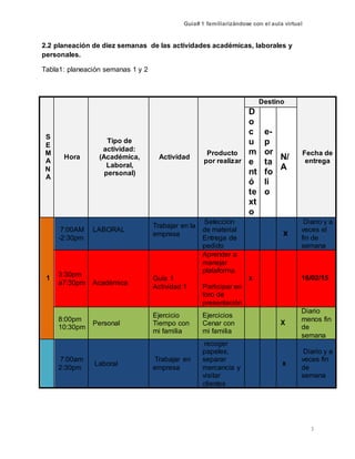 Guía# 1 familiarizándose con el aula virtual
3
2.2 planeación de diez semanas de las actividades académicas, laborales y
personales.
Tabla1: planeación semanas 1 y 2
S
E
M
A
N
A
Hora
Tipo de
actividad:
(Académica,
Laboral,
personal)
Actividad
Producto
por realizar
Destino
Fecha de
entrega
D
o
c
u
m
e
nt
ó
te
xt
o
e-
p
or
ta
fo
li
o
N/
A
1
7:00AM
-2:30pm
LABORAL
Trabajar en la
empresa
Selección
de material
Entrega de
pedido
x
Diario y a
veces el
fin de
semana
3:30pm
a7:30pm Académica
Guía 1
Actividad 1
Aprender a
manejar
plataforma
Participar en
foro de
presentación
x 16/02/15
8:00pm
10:30pm
Personal
Ejercicio
Tiempo con
mi familia
Ejercicios
Cenar con
mi familia
X
Diario
menos fin
de
semana
7:00am
2:30pm
Laboral
Trabajar en
empresa
recoger
papeles,
separar
mercancía y
visitar
clientes
x
Diario y a
veces fin
de
semana
 