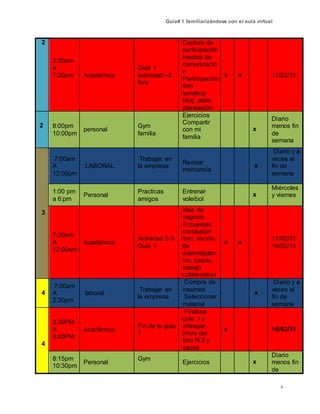Guía# 1 familiarizándose con el aula virtual
4
2
3:30pm
a
7:30pm Académica
Guía 1
actividad1-2
foro
Captura de
participación
medios de
comunicació
n
Participación
foro
temático
blog ,tabla
planeación
x x 11/02/15
2 8:00pm
10:00pm
personal
Gym
familia
Ejercicios
Compartir
con mi
familia
x
Diario
menos fin
de
semana
3
7:00am
A
12:00pm
LABORAL
Trabajar en
la empresa
Revisar
mercancía
x
Diario y a
veces el
fin de
semana
1:00 pm
a 6:pm
Personal
Practicas
amigos
Entrenar
voleibol
x
Miércoles
y viernes
7:30pm
A
12:00am
Académica
Actividad 2-3
Guía 1
Idea de
negocio
Encuestas,
conclusión
foro, escrito
de
autorregulac
ión, tutoría,
trabajo
colaborativo
x x
11/02/15
16/02/15
4
7:00am
A
2:30pm
laboral
Trabajar en
la empresa
Compra de
insumos
Seleccionar
material
x
Diario y a
veces el
fin de
semana
4
3:30PM
A
8:00PM
Académica
Fin de la guía
1
Finalizar
guía 1 y
entregar,
inicio del
foro N 2 y
tutoria
x 16/02/15
8:15pm
10:30pm
Personal
Gym
Ejercicios x
Diario
menos fin
de
 