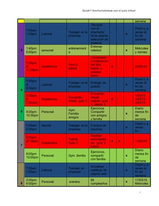 Guía# 1 familiarizándose con el aula virtual
5
semana
5
7:00am
1:00pm Laboral
Trabajar en la
empresa
Reunión
con el
diseñador
de la página,
selección de
material
x
Diario y a
veces el
fin de
semana
1:40pm
6:00pm
personal
entrenamient
o
Entrenar
voleibol x
Miércoles
y viernes
7:00pm
A
11:30pm
Académica
Foro 2
tutoria
Conclusión
y finalización
del foro
tutoría y
analizar
libros
x 25/02/15
6
6
7:00pm
A
2:30pm
Laboral
Trabajar en la
empresa
Entrega de
pedido
x
Diario y a
veces el
fin de
semana
3:30pm
A
7:30:pm
Académica
Encuentro
virtual, guía 2
Encuentro
virtual,
realizar guía
2, tutoría 5
x
1/03/15
2/03/15
4/03/15
8:00pm
10:30pm
Personal
Gym
Familia
amigos
Ejercicios
Compartir
con amigos
y familia
x
Diario
menos fin
de
semana
7
7:00am
2;30pm
laboral Trabajar en la
empresa
Compra de
insumos
x
Diario y a
veces
fin…
3:30pm
a7:30pm
Académica
Tutoría
Guía 3
Realizar
actividades
de guía 3
tutoría
x x 11/03/15
8:00pm
10:00pm
Personal Gym ,familia
Ejercicios,
compartir
con familia
x
Diario
menos fin
de
semana
8
7:00am
1:00pm
Laboral
Trabajar en
empresa
Actualizar
catálogo de
página web
x
Diario y a
veces el
fin de
semana
2:00pm
6:00pm
Personal eventos
Mi
cumpleaños
x
17/03/15
Miércoles
 