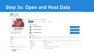 Step 3a: Open and Host Data
 