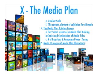 X - The Media Plan
3. The Selection of Media / Titles
a. The Principle of Hierarchy or the Selection Scale
b. Press Scale
...