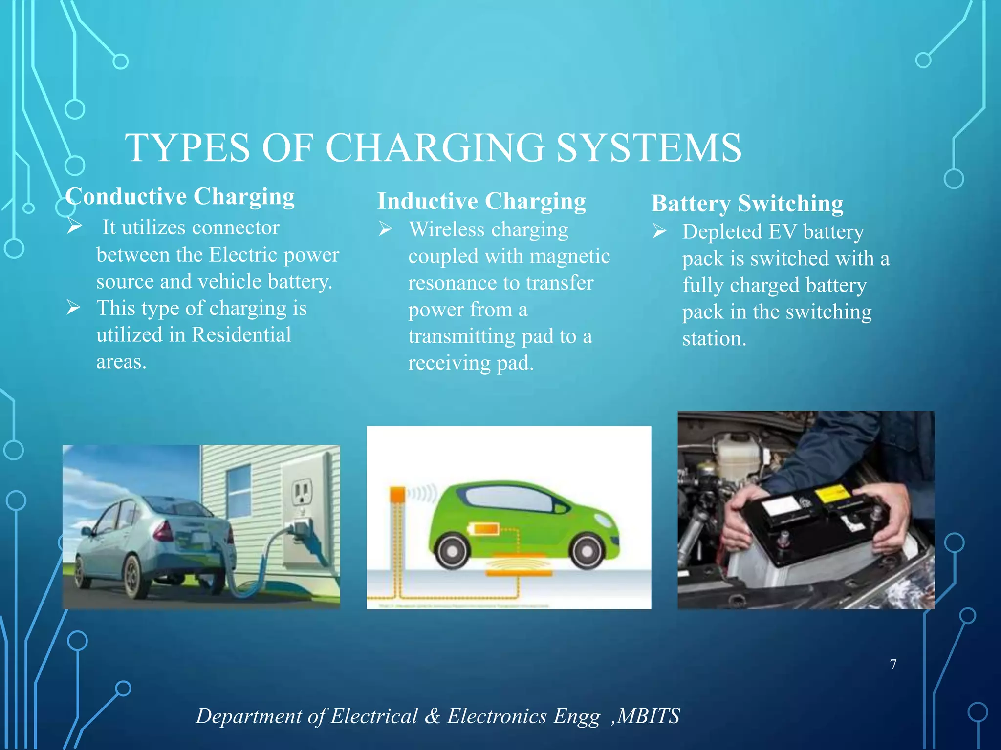 Wireless charging of Electric Vehicles (IEEE Paper 2017) | PPTX