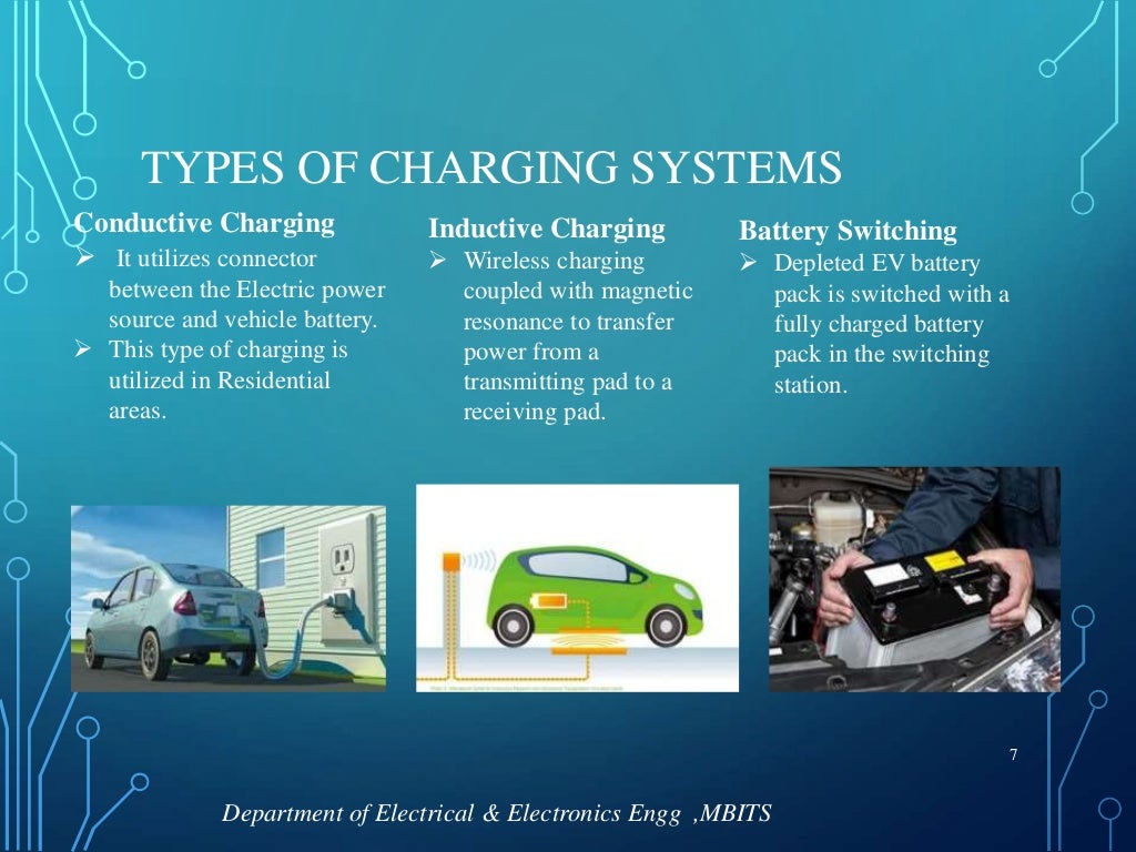 Wireless charging of Electric Vehicles (IEEE Paper 2017)