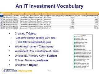 An IT Investment Vocabulary Creating  Triples ; Get some domain specific CSV data  (From http://it.usaspending.gov) Worksheet name = Class name Worksheet Row = instance of Class Unique ID, Primary Key =  Subject Column Name =  predicate Cell data =  Object 