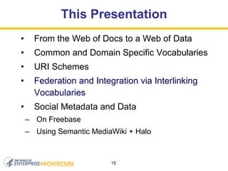 This Presentation From the Web of Docs to a Web of Data Common and Domain Specific Vocabularies URI Schemes Federation and Integration via Interlinking Vocabularies Social Metadata and Data On Freebase Using Semantic MediaWiki + Halo 
