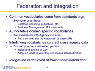 Common vocabularies come from standards orgs Everyone uses these Catalogs, licensing, publishing, etc. Business Management, IT Investments Authoritative domain specific vocabularies Are associated with Agency mission  And their Web site ‘namespaces’ (a base URI) Interlinking vocabularies connect cross agency data Driven by various interested parties Inside and outside of Gov Adoption leads to voluntary consensus standardization Integration is achieved at lower coordination cost! Federation and Integration 