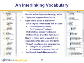 An Interlinking Vocabulary Here is a view inside an Ontology editor TopBraid Composer (Free Edition) Open in the editor is ‘bizmo.owl’ Which ‘imports’ other vocabs from the Web The Management Vocabulary The IT Investment Vocabulary On the left is a classes tree browser On the right is a properties tree browser Bizmo is being used to interlink and extend imported concepts and terms Through sub-classes and sub-properties a ‘Program’ is a  type  of ‘Means’ A ‘FederalAgency’ is a  type  of ‘OrgUnit’ And through  interlinking properties 