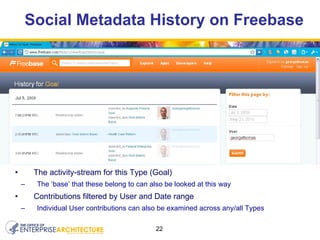 Social Metadata History on Freebase The activity-stream for this Type (Goal) The ‘base’ that these belong to can also be looked at this way Contributions filtered by User and Date range Individual User contributions can also be examined across any/all Types 