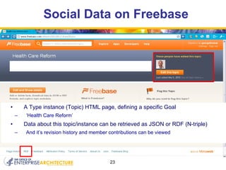 Social Data on Freebase A Type instance (Topic) HTML page, defining a specific Goal ‘ Health Care Reform’ Data about this topic/instance can be retrieved as JSON or RDF (N-triple) And it’s revision history and member contributions can be viewed 
