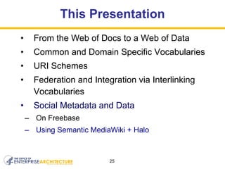 This Presentation From the Web of Docs to a Web of Data Common and Domain Specific Vocabularies URI Schemes Federation and Integration via Interlinking Vocabularies Social Metadata and Data On Freebase Using Semantic MediaWiki + Halo 