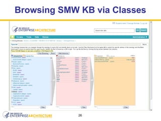 Browsing SMW KB via Classes 