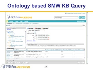 Ontology based SMW KB Query 