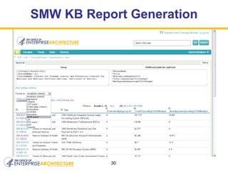 SMW KB Report Generation 