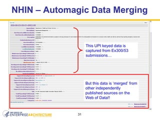 NHIN – Automagic Data Merging This UPI keyed data is captured from Ex300/53 submissions… But this data is ‘merged’ from other independently published sources on the Web of Data!! 