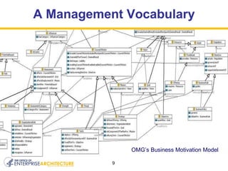 A Management Vocabulary OMG’s Business Motivation Model 