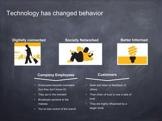 Technology has changed behavior



 Digitally connected                     Socially Networked                        Better Informed




                 Company Employees                                Customers

                Employees become marketers             Seek and listen to feedback of
                 (but they don’t know it!)               others
                They act in the moment                 Their chain of trust is now a web of
                Broadcast opinions to the               trust
                 masses                                 They are highly influenced by a
                You’ve lost control of the brand!       larger circle
 