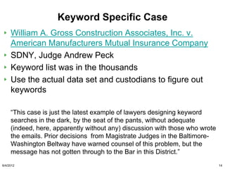 Keyword Specific Case
     William A. Gross Construction Associates, Inc. v.
     American Manufacturers Mutual Insurance Company
     SDNY, Judge Andrew Peck
     Keyword list was in the thousands
     Use the actual data set and custodians to figure out
     keywords

     “This case is just the latest example of lawyers designing keyword
     searches in the dark, by the seat of the pants, without adequate
     (indeed, here, apparently without any) discussion with those who wrote
     the emails. Prior decisions from Magistrate Judges in the Baltimore-
     Washington Beltway have warned counsel of this problem, but the
     message has not gotten through to the Bar in this District.”
6/4/2012                                                                      14
 