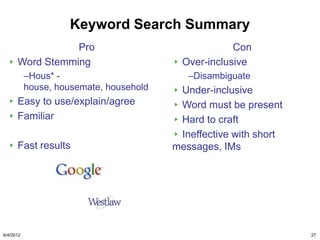 Keyword Search Summary
                 Pro                                  Con
      Word Stemming                        Over-inclusive
           –Hous* -                         –Disambiguate
           house, housemate, household    Under-inclusive
      Easy to use/explain/agree           Word must be present
      Familiar                            Hard to craft
                                          Ineffective with short
      Fast results                       messages, IMs




6/4/2012                                                           27
 