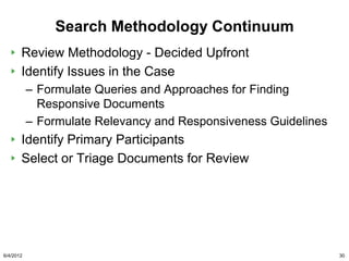 Search Methodology Continuum
       Review Methodology - Decided Upfront
       Identify Issues in the Case
           – Formulate Queries and Approaches for Finding
             Responsive Documents
           – Formulate Relevancy and Responsiveness Guidelines
       Identify Primary Participants
       Select or Triage Documents for Review




6/4/2012                                                         30
 