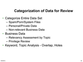 Categorization of Data for Review
       Categorize Entire Data Set
           – Spam/Porn/System Files
           – Personal/Private Data
           – Non-relevant Business Data
       Business Data
           – Relevancy Assessment by Topic
           – Privilege Review
       Keyword, Topic Analysis - Overlap, Holes



6/4/2012                                            32
 