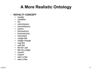 A More Realistic Ontology
           ROYALTY CONCEPT
           •   royalty          •   charge for use
           •   royalties        •   charged for use
           •   rty
                                •   charging for use
           •   commission
           •   commissions      •   charges for use
           •   comm.            •   licence fee
           •   honorarium       •   license fee
           •   honorariums      •   lisense fee
           •   honoraria        •   “take cut”~2
           •   usage fee        •   “takes cut”~2
           •   usage charge     •   “took cut”~2
           •   usg fee          •   “slice pie”~5
           •   use fee
                                •   “piece pie”~5
           •   fee for use
           •   fee for usage    •   “piece action”~5
           •   incent*          •   “slice action”~5
           •   insent*          •   -king
           •   earn a fee       •   -queen
           •   eam a fee        •   -prince
                                •   -princess

6/4/2012                                               41
 