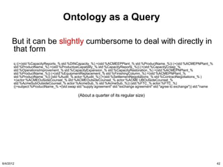 Ontology as a Query

      But it can be slightly cumbersome to deal with directly in
      that form
       q ((+(std:%CapacityReports_% std:%DINCapacity_%) +(std:%ACMEEPPlant_% std:%ProductName_%)) (+(std:%ACMEPNPlant_%
       std:%ProductName_%) +(std:%ProductiveCapability_% std:%CapacityReports_%)) (+(std:%CapacityCreep_%
       std:%OperationsImprovement_% std:%CapacityExpansion_% std:%CapacityRestoration_%) +(std:%ACMEPNPlant_%
       std:%ProductName_%)) (+(std:%EquipmentReplacement_% std:%FinishingColumn_%) +(std:%ACMEPNPlant_%
       std:%ProductName_%)) (std:%Audit_% actor:%Audit_%) (+(std:%SettlementNegotiations_% std:%ContractNegotiations_% )
       +(actor:%ACMEOutsideCounsel_% std:%ACMEOutsideCounsel_% actor:%ACME UBOutsideCounsel_%
       std:%AcmeSubOutsideCounsel_% actor:%AcmeSub_% std:%AcmeSub_%)) (std:%FTC_% actor:%FTC_%)
       ((+subject:%ProductName_% +(std:swap std:"supply agreement" std:"exchange agreement" std:"agree to exchange")) std:"name

                                             (About a quarter of its regular size)




6/4/2012                                                                                                                          42
 