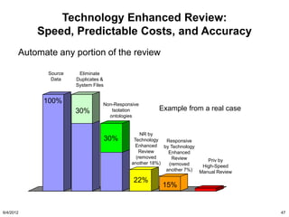 Technology Enhanced Review:
           Speed, Predictable Costs, and Accuracy
       Automate any portion of the review

              Source    Eliminate
               Data    Duplicates &
                       System Files


             100%                 Non-Responsive
                       30%           Isolation         Example from a real case
                                    ontologies


                                                 NR by
                                      30%     Technology  Responsive
                                               Enhanced by Technology
                                                Review     Enhanced
                                               (removed     Review       Priv by
                                             another 18%)  (removed    High-Speed
                                                          another 7%) Manual Review

                                              22%                         3%
                                                        15%


6/4/2012                                                                              47
 