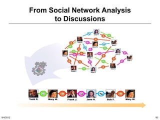 From Social Network Analysis
                 to Discussions




6/4/2012                                  50
 
