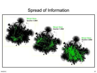 Spread of Information




6/4/2012                           57
 