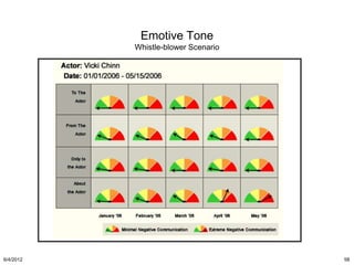 Emotive Tone
           Whistle-blower Scenario




6/4/2012                             58
 