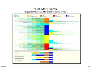 “Call Me” Events
           Sequence Viewer used for analytics-driven review




6/4/2012                                                      59
 