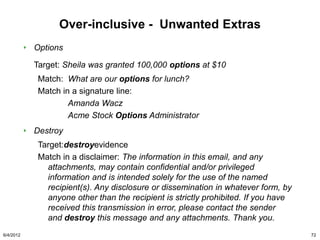 Over-inclusive - Unwanted Extras
           Options

           Target: Sheila was granted 100,000 options at $10
            Match: What are our options for lunch?
            Match in a signature line:
                    Amanda Wacz
                    Acme Stock Options Administrator
           Destroy
            Target:destroyevidence
            Match in a disclaimer: The information in this email, and any
              attachments, may contain confidential and/or privileged
              information and is intended solely for the use of the named
              recipient(s). Any disclosure or dissemination in whatever form, by
              anyone other than the recipient is strictly prohibited. If you have
              received this transmission in error, please contact the sender
              and destroy this message and any attachments. Thank you.
6/4/2012                                                                            72
 