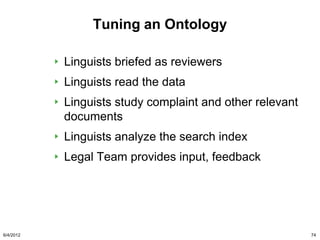 Tuning an Ontology

           Linguists briefed as reviewers
           Linguists read the data
           Linguists study complaint and other relevant
           documents
           Linguists analyze the search index
           Legal Team provides input, feedback




6/4/2012                                                  74
 