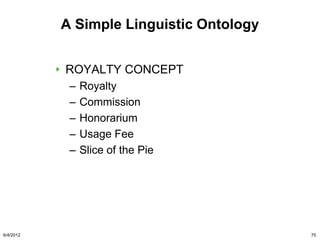 A Simple Linguistic Ontology


           ROYALTY CONCEPT
            –   Royalty
            –   Commission
            –   Honorarium
            –   Usage Fee
            –   Slice of the Pie




6/4/2012                                  75
 